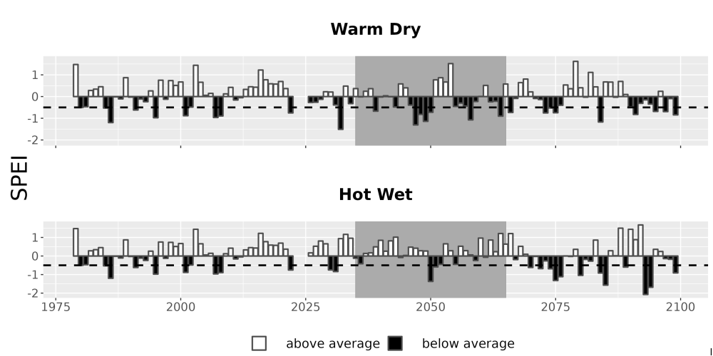 Scaled image Drought_SPEI_AnnHistProj_CF12.png 