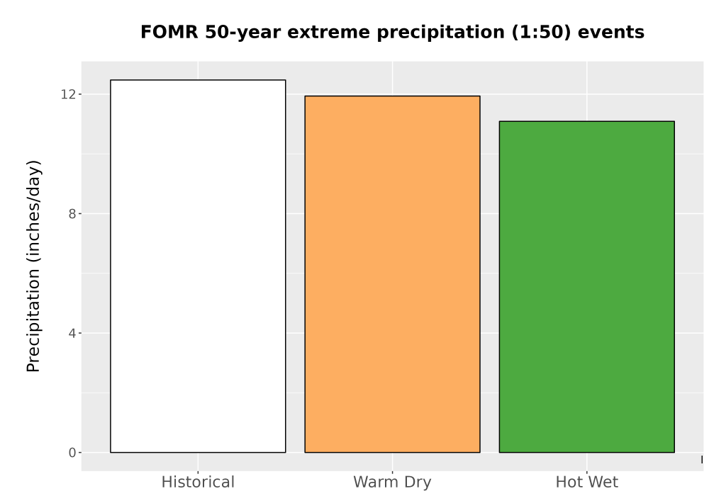 Scaled image Precip_Extreme_50yr_Bar.png 