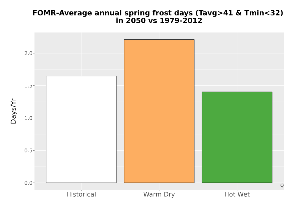 Scaled image Temp_Frost_Ann_Bar.png 