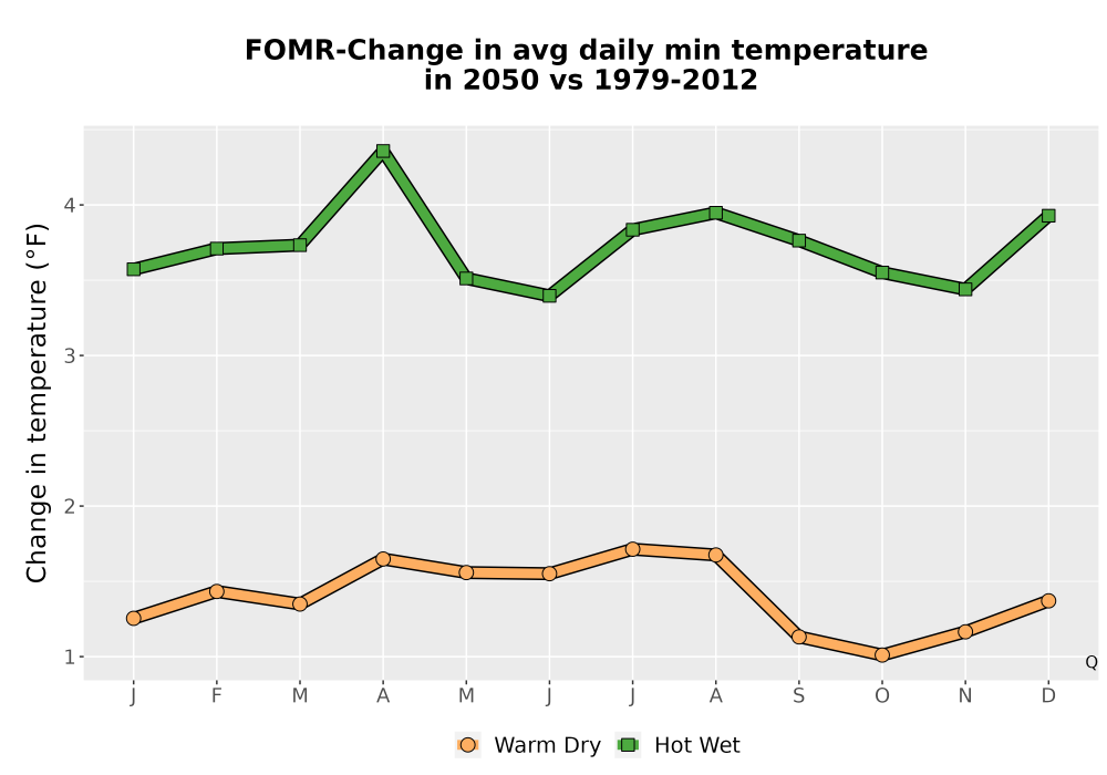 Scaled image Temp_TmaxTmin_MonDelta_PanelLine.png 