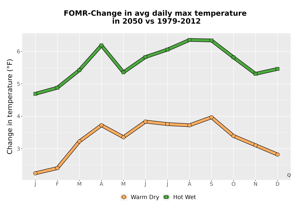 Scaled image Temp_Tmax_MonDelta_Line.png 