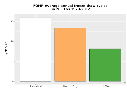 Thumbnail Temp_FreezeThaw_Ann_Bar.png 