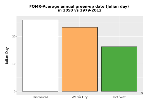 Thumbnail Temp_Grow_GreenupDOY_Bar.png 