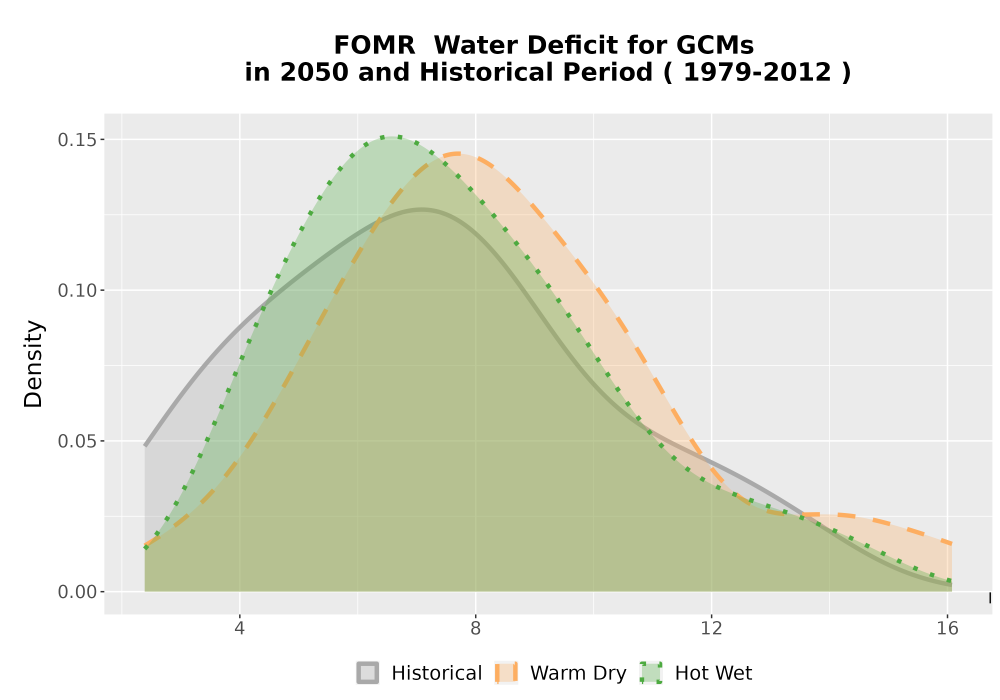 Scaled image WatBal_CWD_AnnAccum_Density.png 