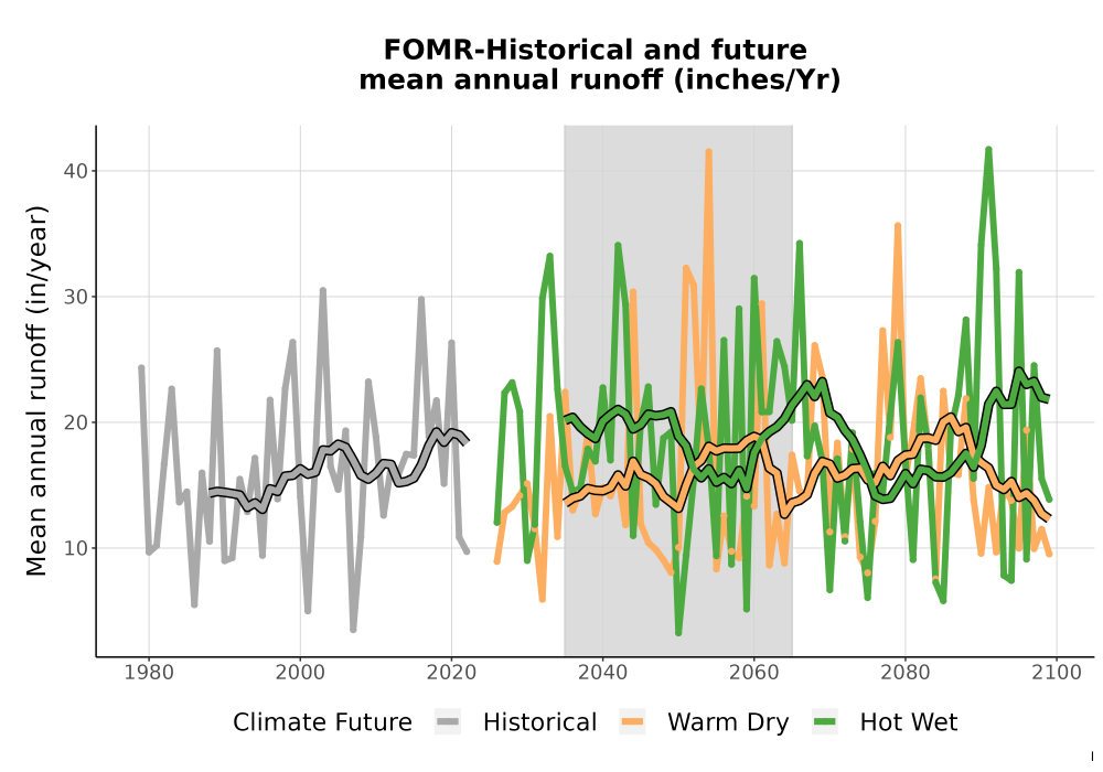 Scaled image WatBal_Runoff_Annual_TS.png 