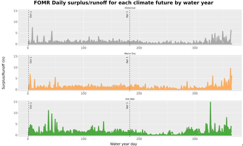 Scaled image WatBal_Runoff_DailyDOY_Line.jpg 