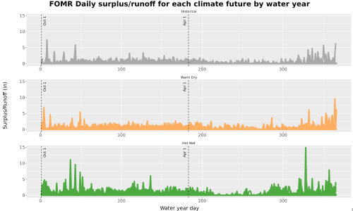 Thumbnail WatBal_Runoff_DailyDOY_Line.jpg 