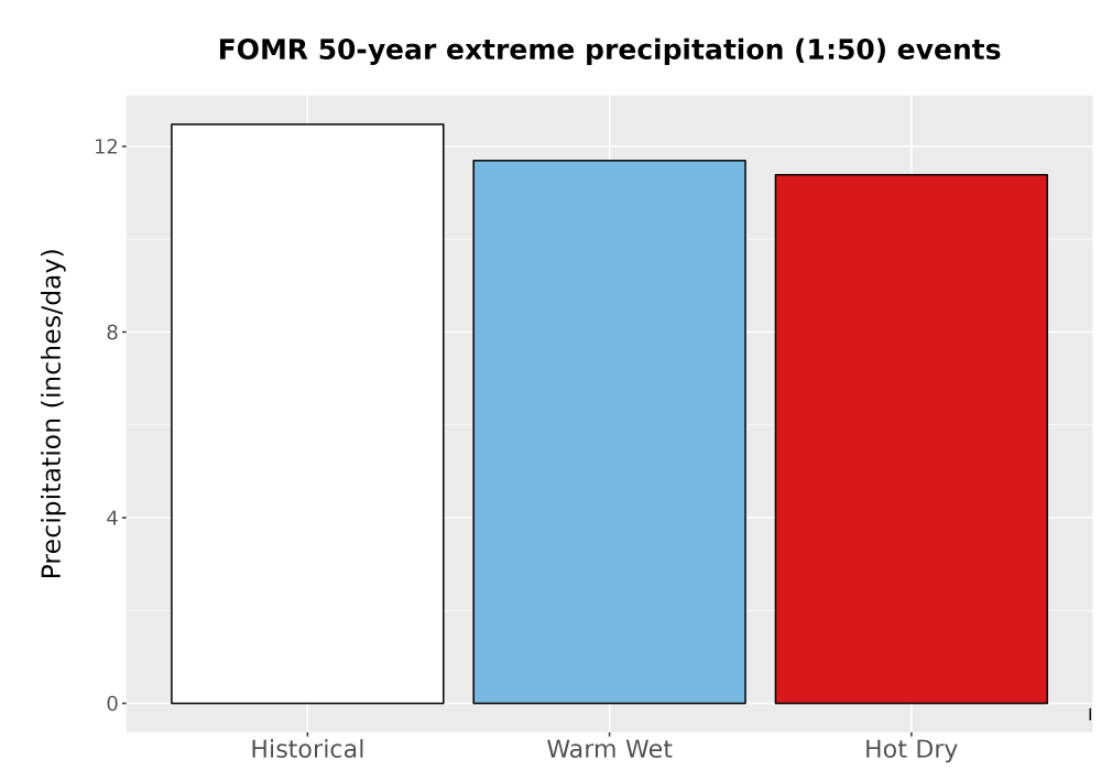 Scaled image Precip_Extreme_50yr_Bar.png 