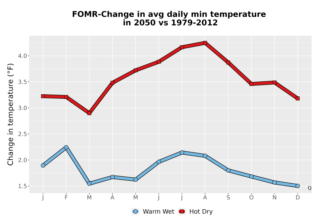 Scaled image Temp_TmaxTmin_MonDelta_PanelLine.png 