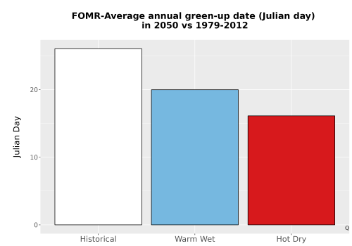 Thumbnail Temp_Grow_GreenupDOY_Bar.png 