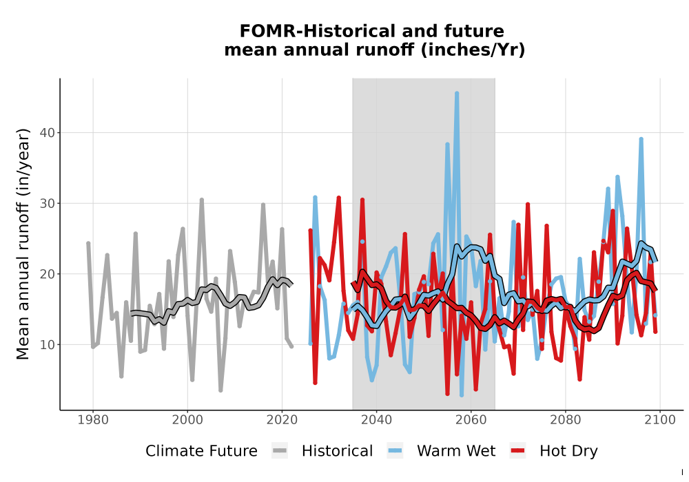 Scaled image WatBal_Runoff_Annual_TS.png 