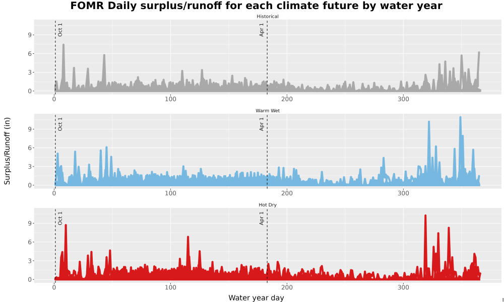 Scaled image WatBal_Runoff_DailyDOY_Line.jpg 