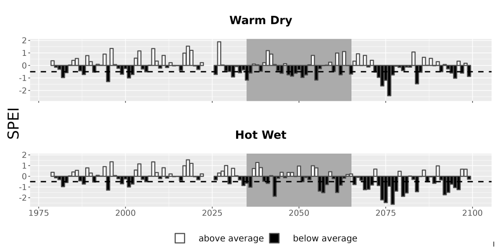 Scaled image Drought_SPEI_AnnHistProj_CF12.png 