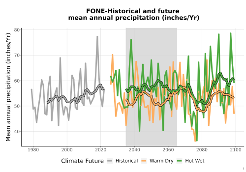 Thumbnail Precip_Avg_Ann_TS2100.png 