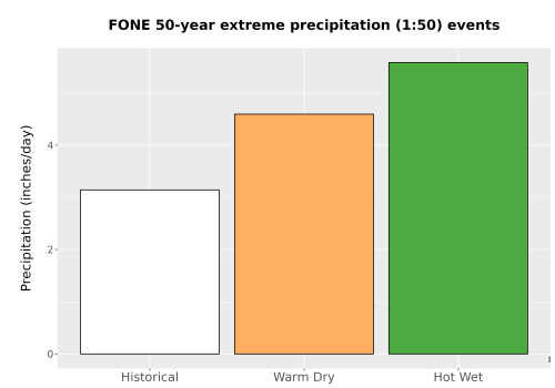 Thumbnail Precip_Extreme_50yr_Bar.png 