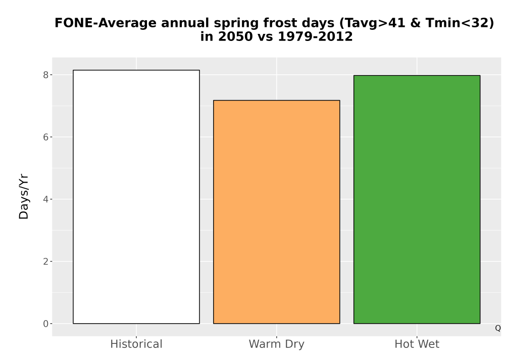 Scaled image Temp_Frost_Ann_Bar.png 