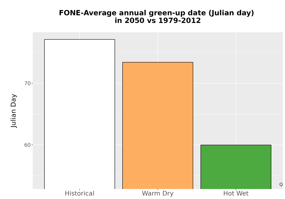 Scaled image Temp_Grow_GreenupDOY_Bar.png 