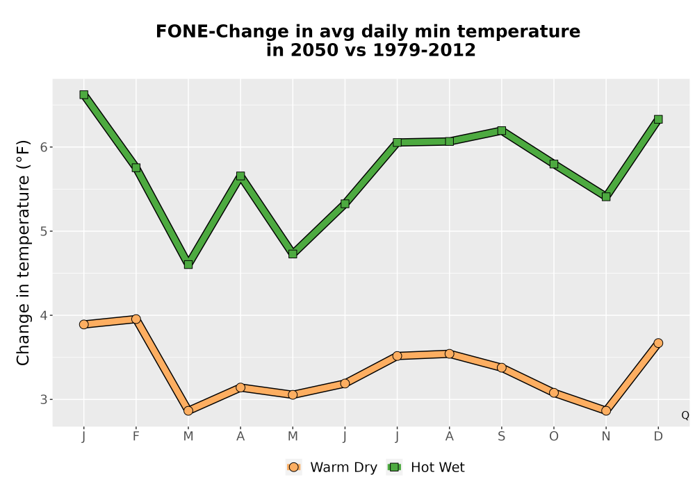 Scaled image Temp_TmaxTmin_MonDelta_PanelLine.png 