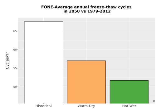 Thumbnail Temp_FreezeThaw_Ann_Bar.png 