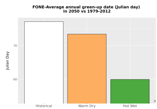 Thumbnail Temp_Grow_GreenupDOY_Bar.png 