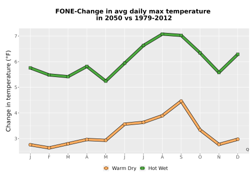 Thumbnail Temp_Tmax_MonDelta_Line.png 