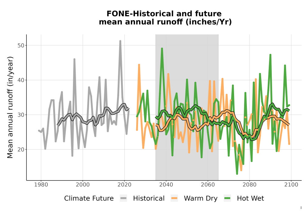 Scaled image WatBal_Runoff_Annual_TS.png 