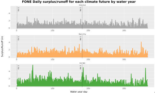 Thumbnail WatBal_Runoff_DailyDOY_Line.jpg 