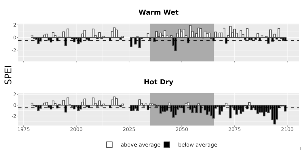 Scaled image Drought_SPEI_AnnHistProj_CF12.png 