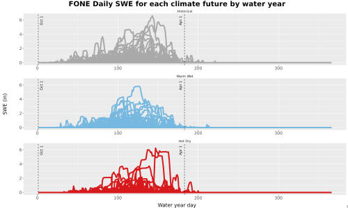 Thumbnail Snow_SWE_DailyAccum_Line.jpg 