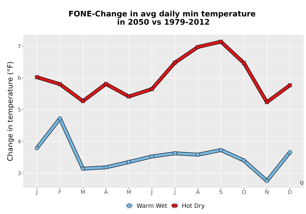 Scaled image Temp_TmaxTmin_MonDelta_PanelLine.png 