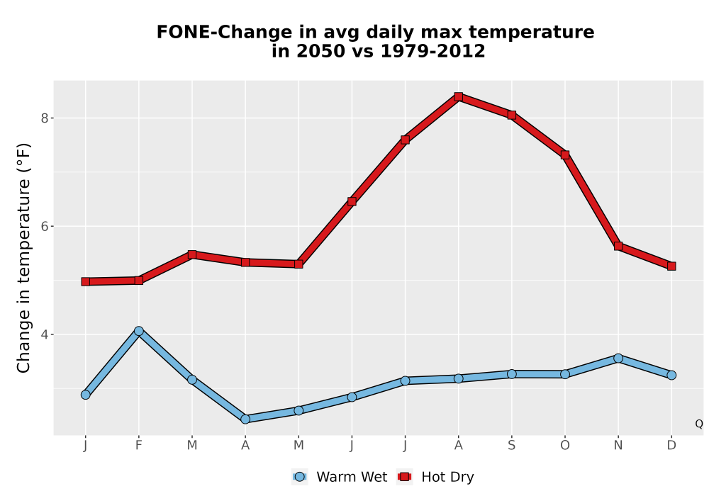 Scaled image Temp_Tmax_MonDelta_Line.png 