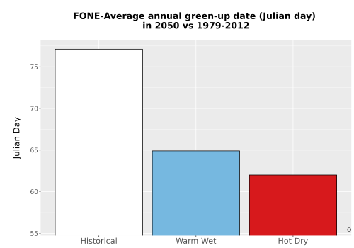 Thumbnail Temp_Grow_GreenupDOY_Bar.png 
