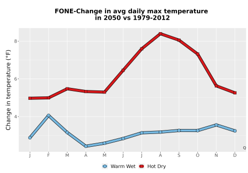Thumbnail Temp_Tmax_MonDelta_Line.png 