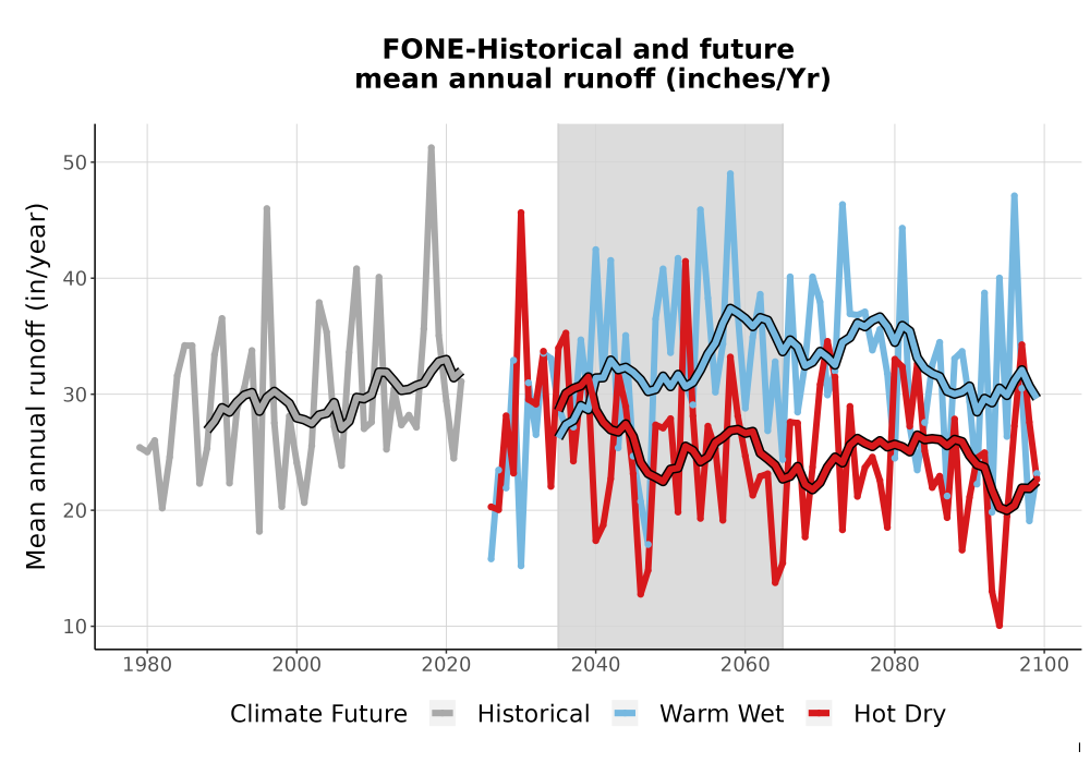 Scaled image WatBal_Runoff_Annual_TS.png 