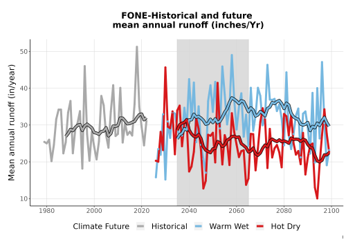 Thumbnail WatBal_Runoff_Annual_TS.png 