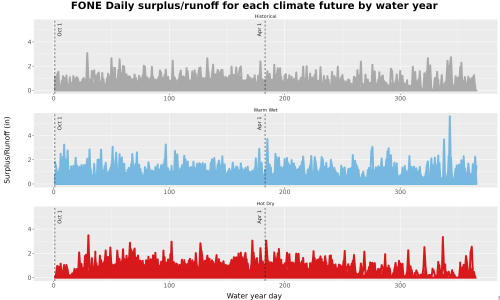 Thumbnail WatBal_Runoff_DailyDOY_Line.jpg 