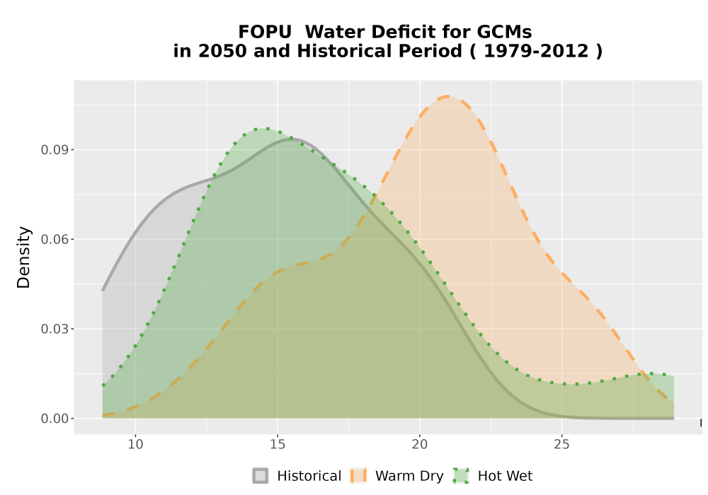 Scaled image WatBal_CWD_AnnAccum_Density.png 