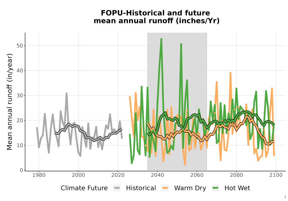 Scaled image WatBal_Runoff_Annual_TS.png 