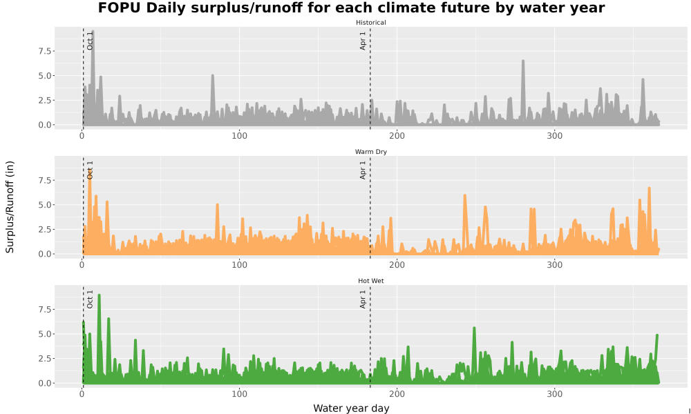 Scaled image WatBal_Runoff_DailyDOY_Line.jpg 