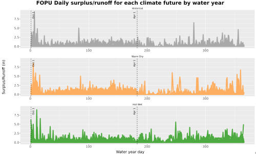 Thumbnail WatBal_Runoff_DailyDOY_Line.jpg 