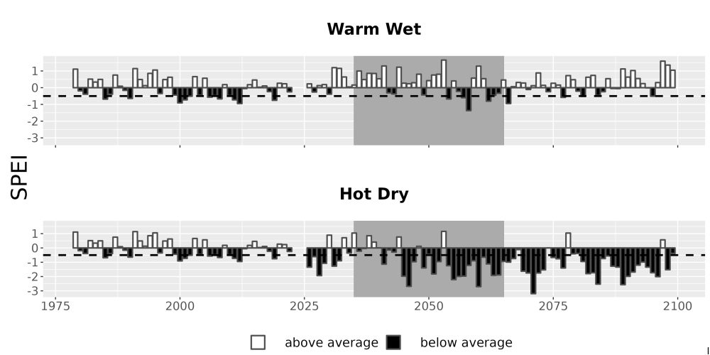 Scaled image Drought_SPEI_AnnHistProj_CF12.png 