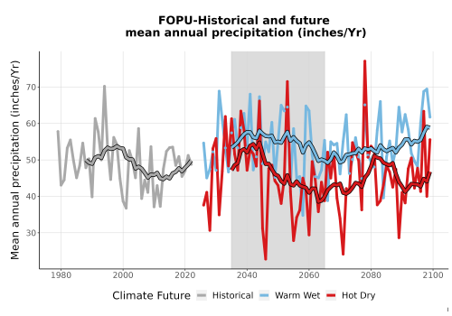 Thumbnail Precip_Avg_Ann_TS2100.png 