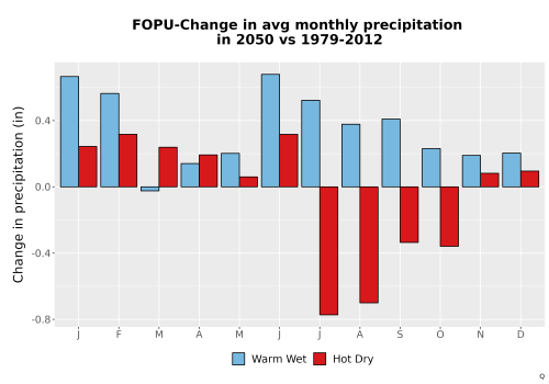 Thumbnail Precip_Delta_Mon_Bar.png 