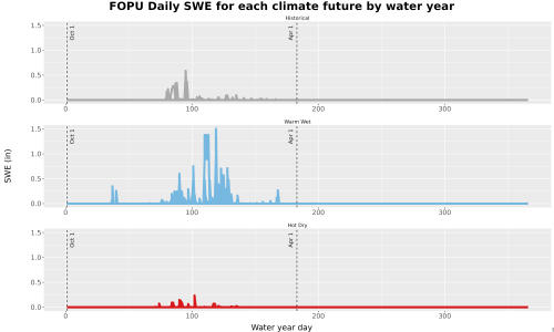 Thumbnail Snow_SWE_DailyAccum_Line.jpg 