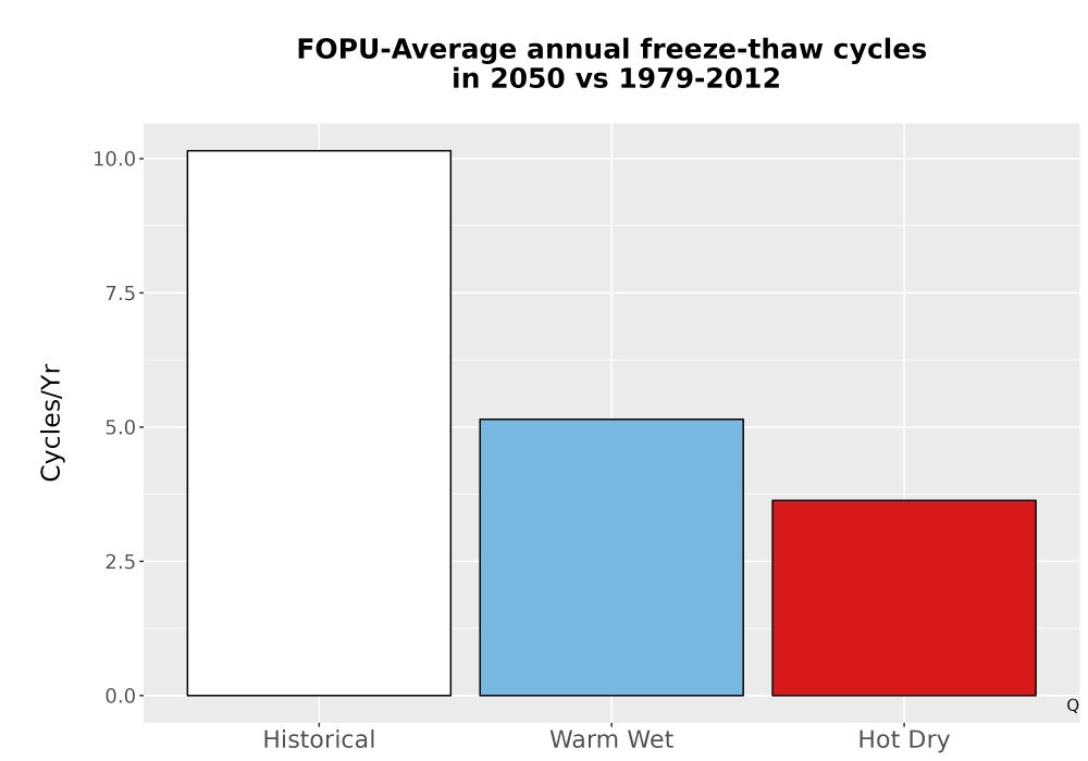 Scaled image Temp_FreezeThaw_Ann_Bar.png 