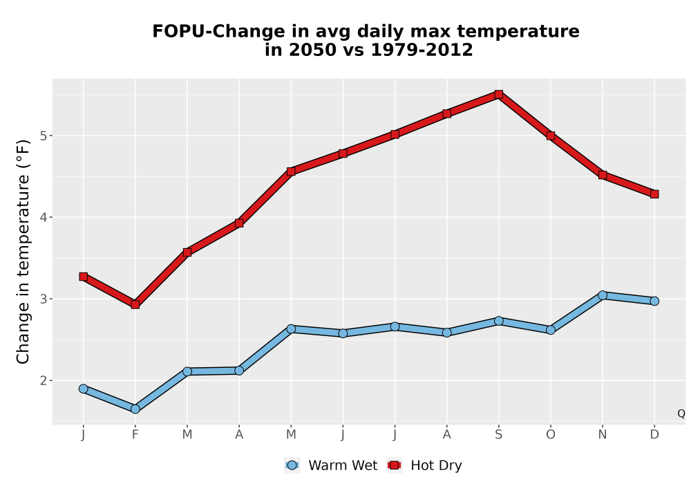 Scaled image Temp_Tmax_MonDelta_Line.png 