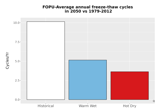Thumbnail Temp_FreezeThaw_Ann_Bar.png 