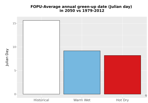 Thumbnail Temp_Grow_GreenupDOY_Bar.png 