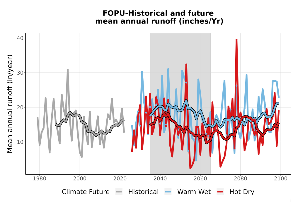 Scaled image WatBal_Runoff_Annual_TS.png 