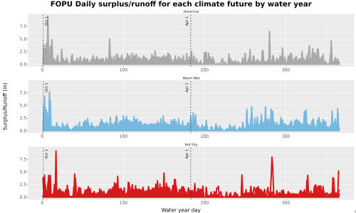 Thumbnail WatBal_Runoff_DailyDOY_Line.jpg 